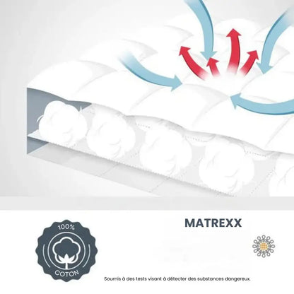Surmatelas de luxe épais